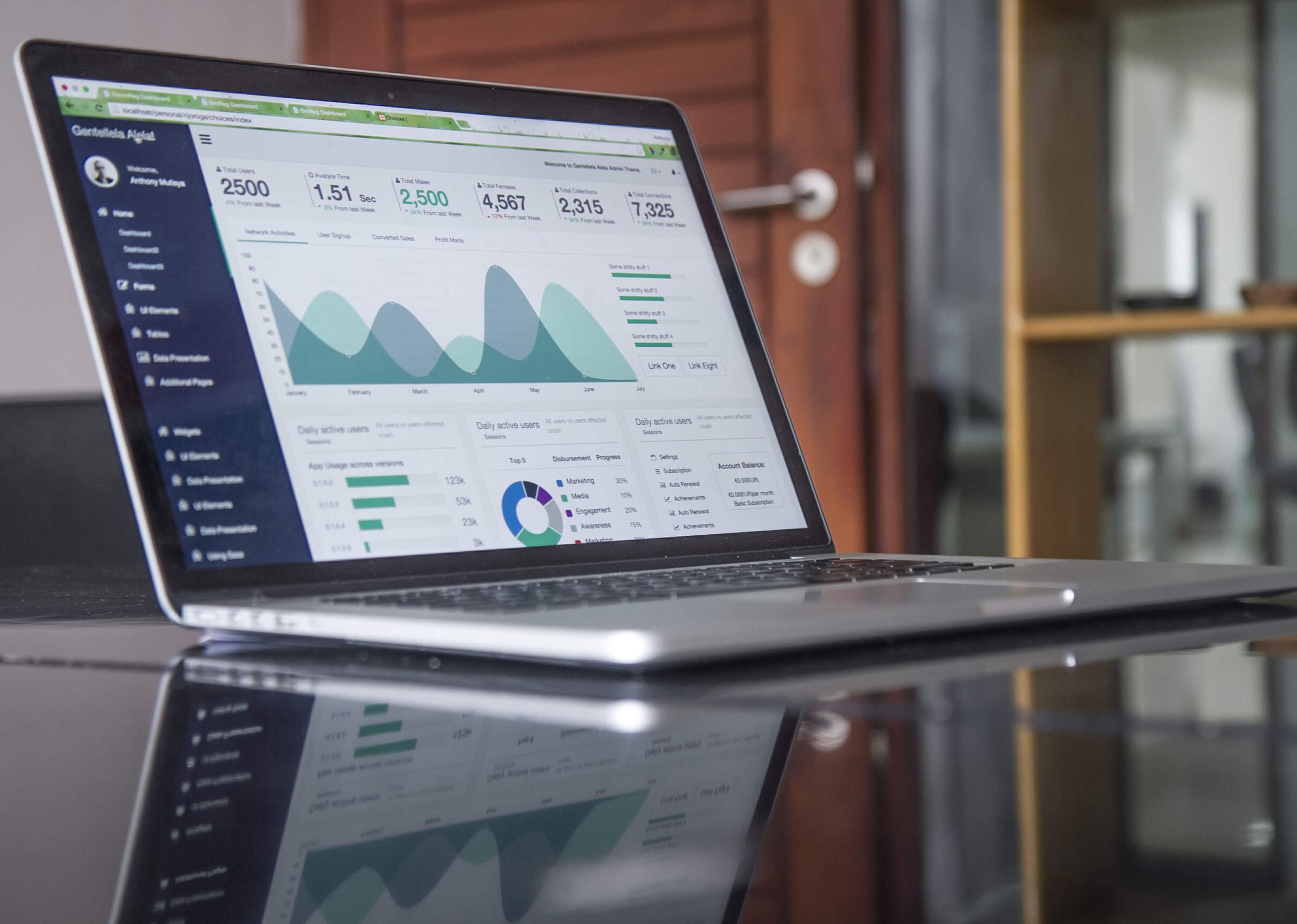 Build Your Business With Shopify: Know the process
