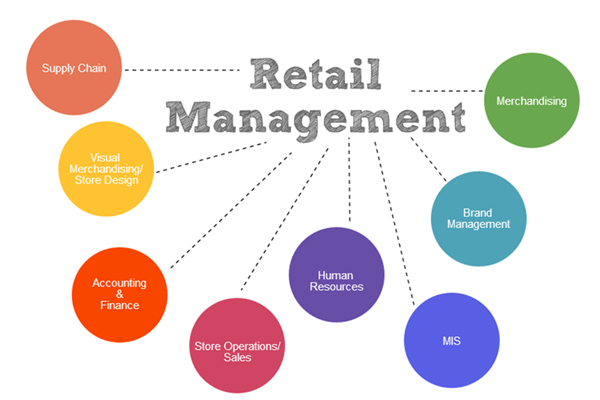 BBA in Retail Management